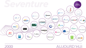 seventure_our-successes